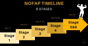 nofap|NoFap Timeline: Each Stage & What to Expect